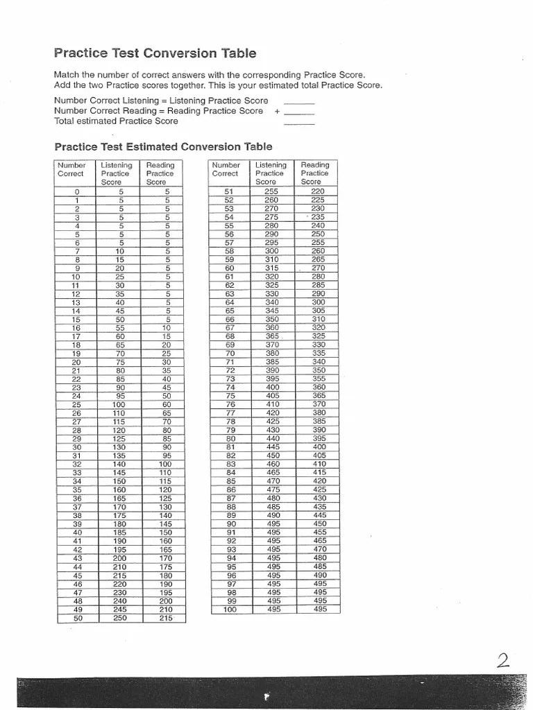 Exam Conversion Table | PDF