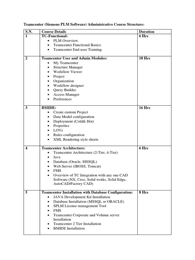 TC Training Course Structure | PDF | Microsoft Sql Server | Databases