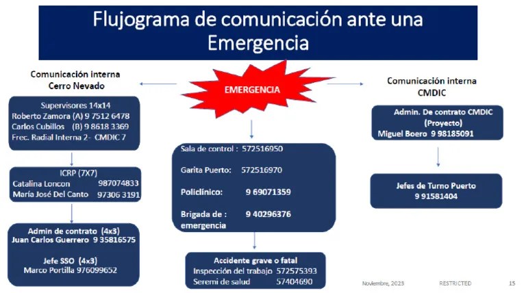 Flujograma De Emergencia | PDF