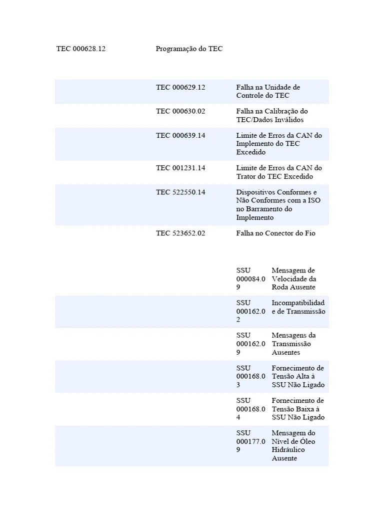 Todos Os Codigos De Falha Trator Jonh Deere | PDF | Motores | Rede Elétrica