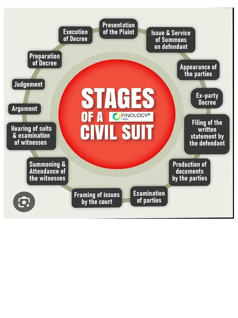 STAGES OF A CIVIL SUIT & SECTIONS_240204_225713 | PDF