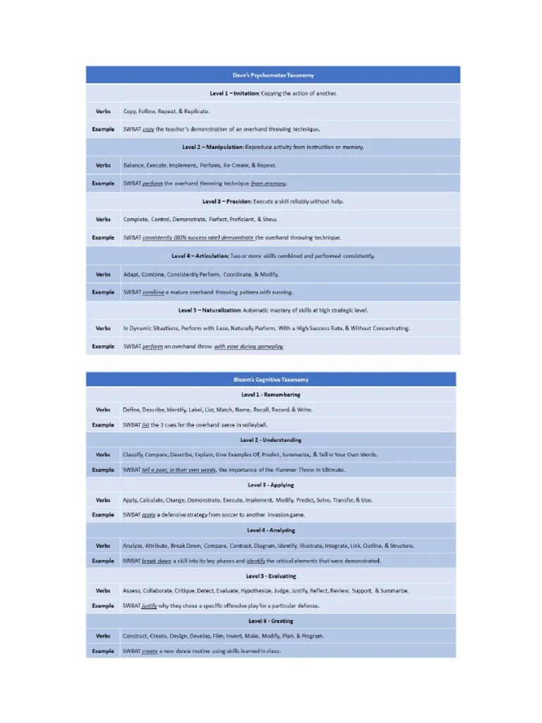 Taxonomy Worksheet | PDF