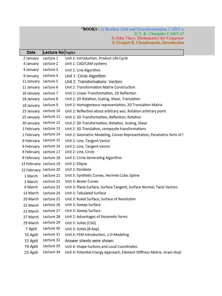 Cad 2023 | PDF | 2 D Computer Graphics | Mathematical Analysis