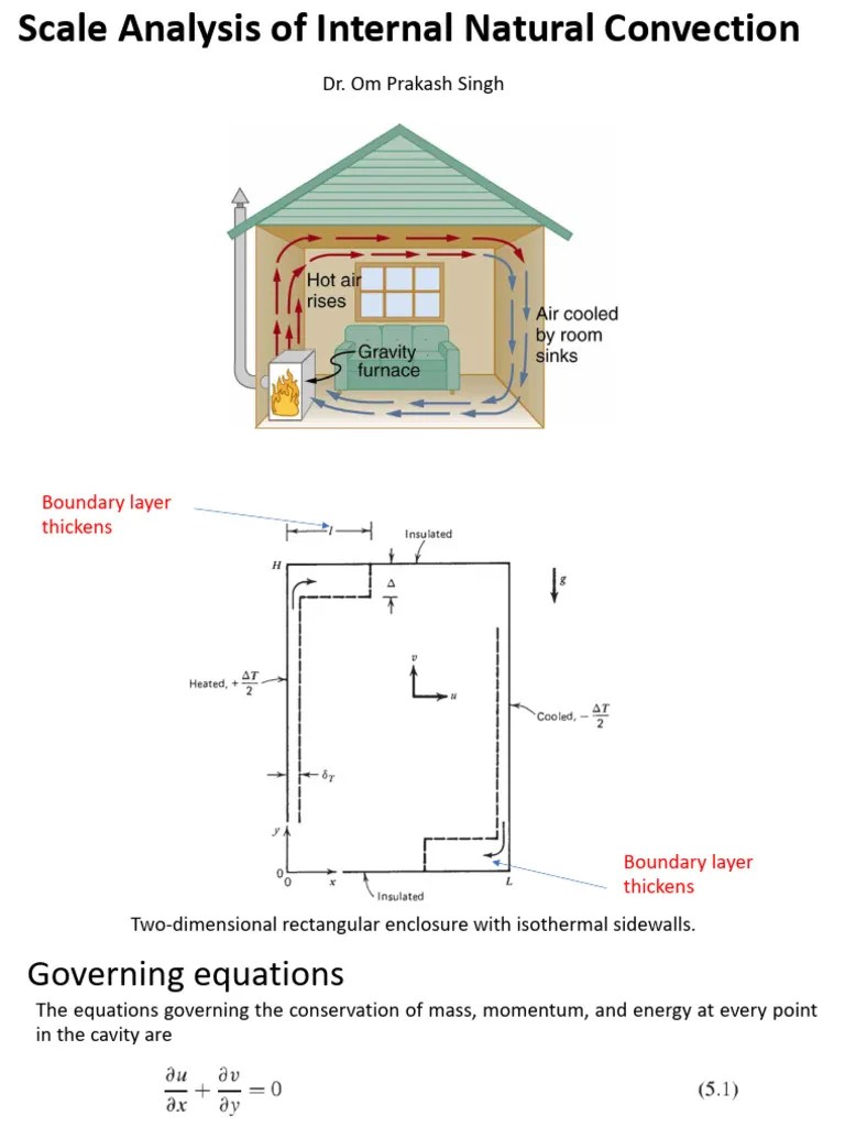 5 Scale Analysis In Internal Natural Convection | PDF | Convection ...