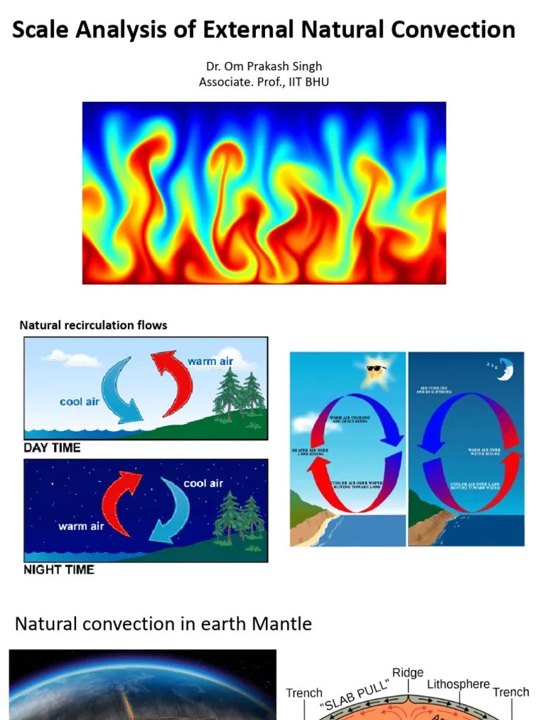5 Scale Analysis Of External Natural Convection | PDF | Boundary Layer ...
