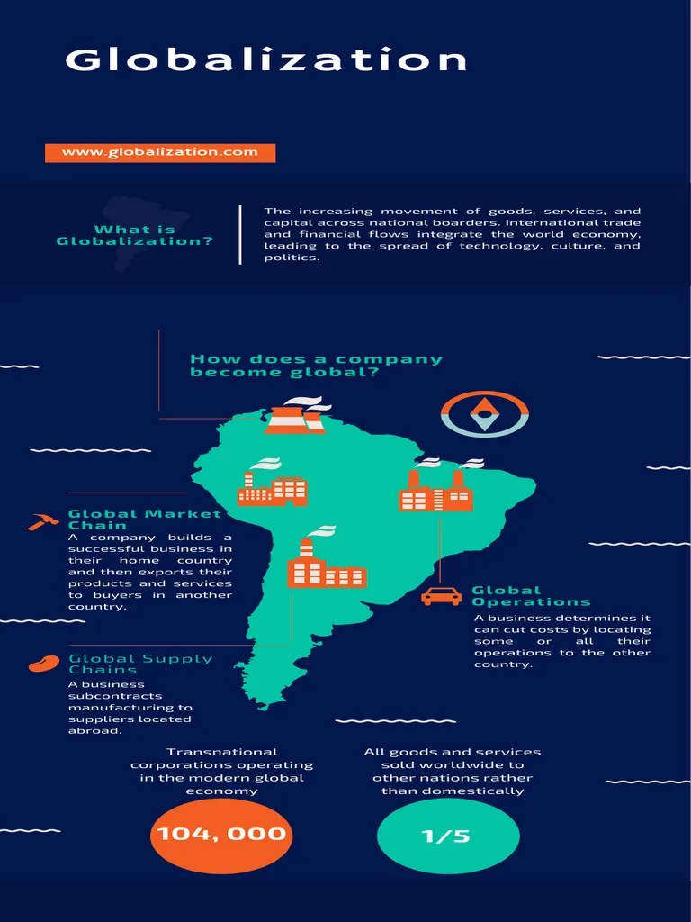 Challenges Of Globalization | PDF | Globalization | Trade