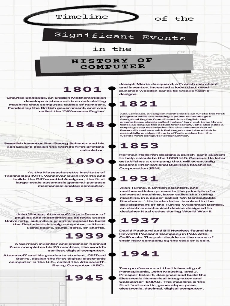 Timeline Of The Significant Events In The History Of Computers | PDF ...