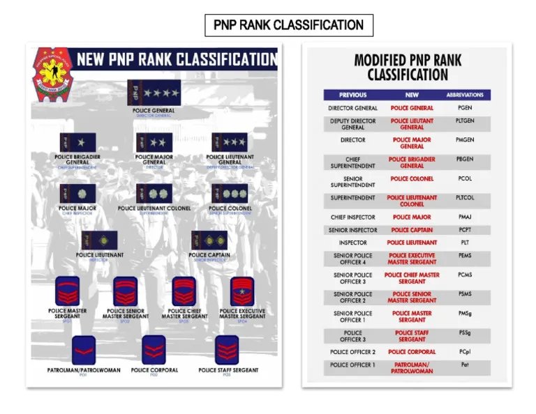 PNP Rank Classification  PDF.