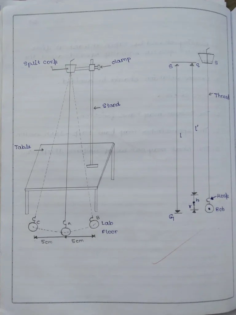 Simple Pendulum Experiment | PDF
