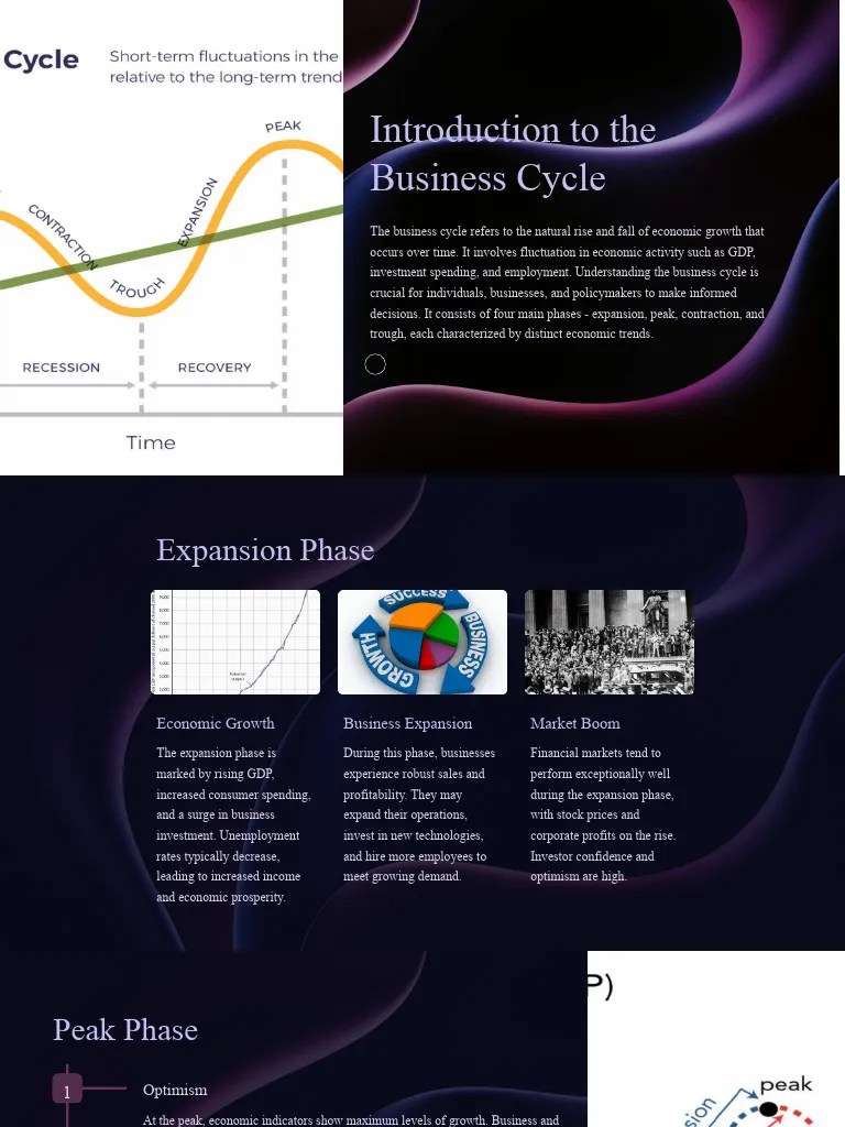 Introduction To The Business Cycle | PDF