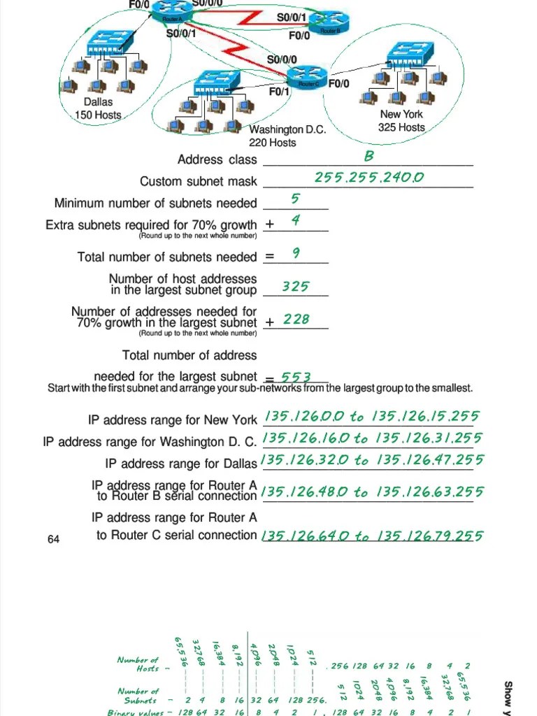 PDF Ip Addressing And Subnetting Ipv4 Workbook Instructors Version V2 ...