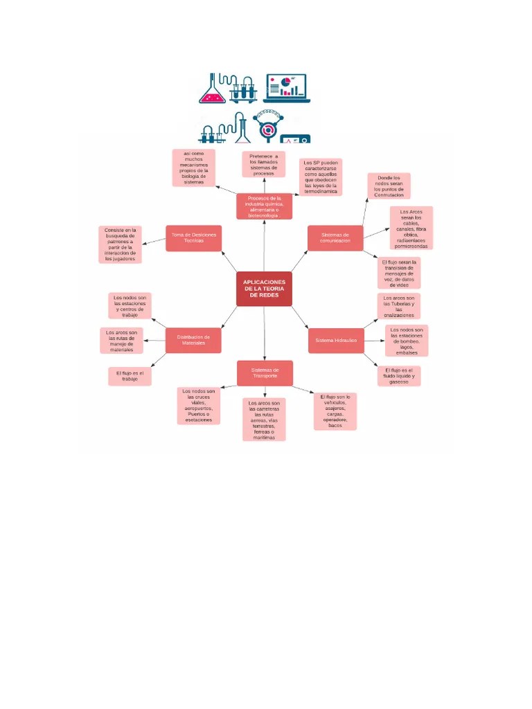 Mapas Mentales De Teoria De Redes | PDF