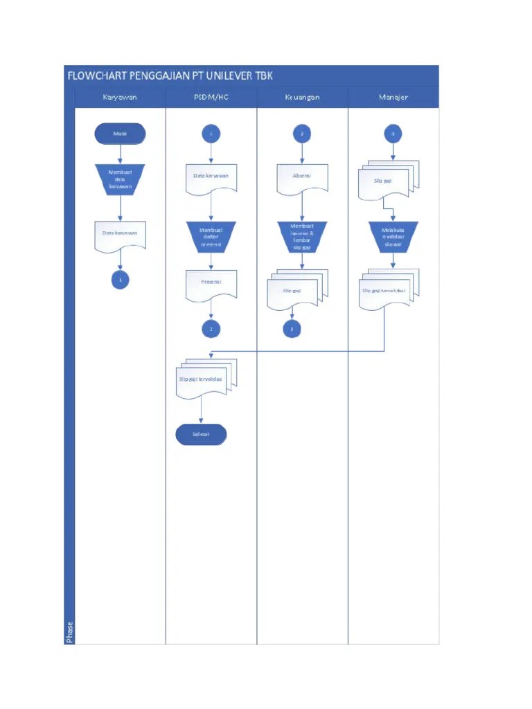 Flowchart Siklus Penggajian | PDF