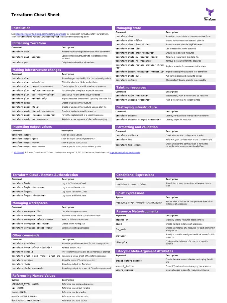 Terraform Cheat Sheet | PDF | Login | Command Line Interface