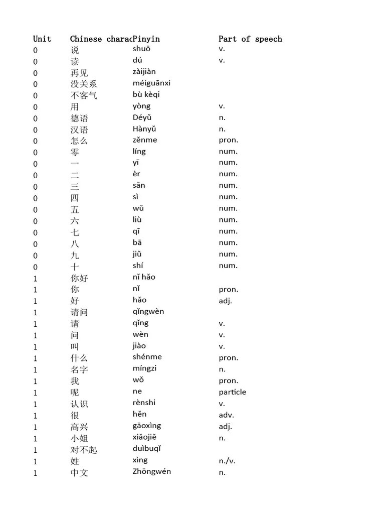 Chinese A1 Vocabulary | PDF