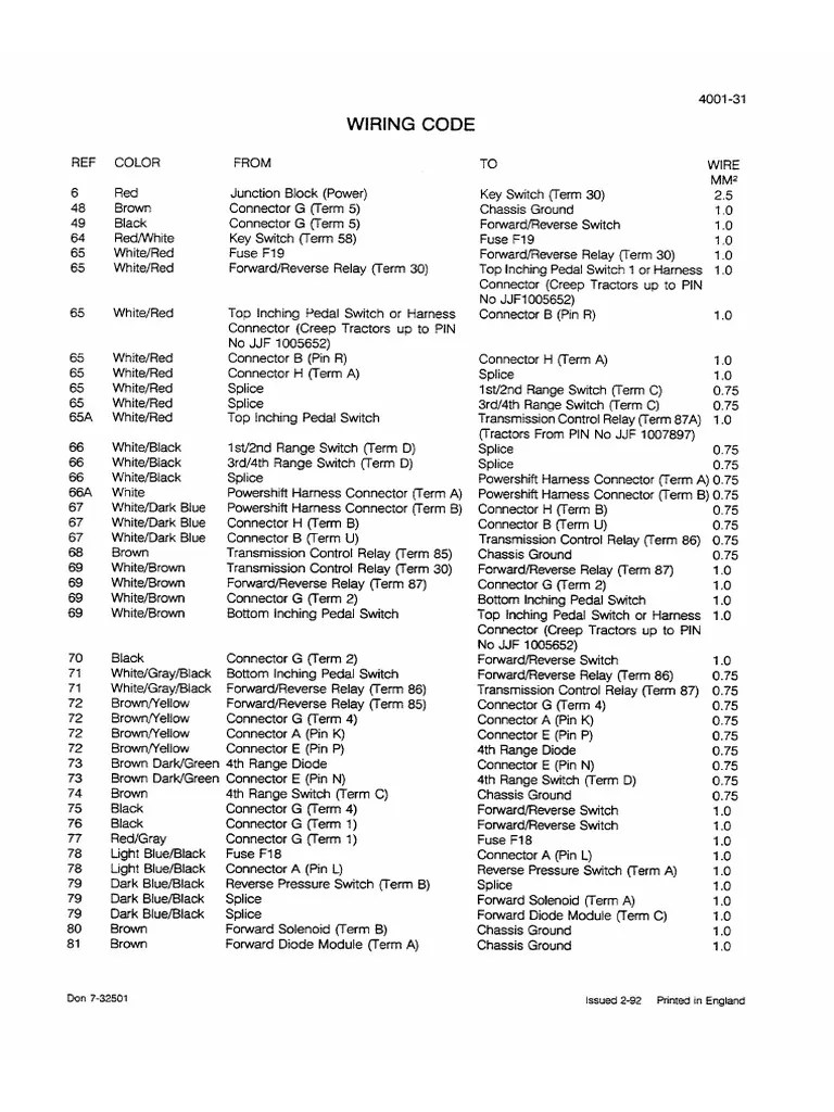 Forward Reverse | PDF