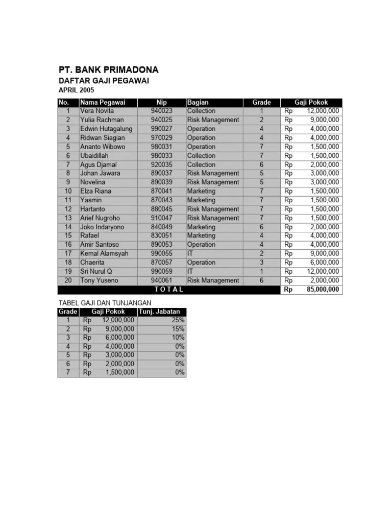 Latihan Soal Excel 2 | PDF