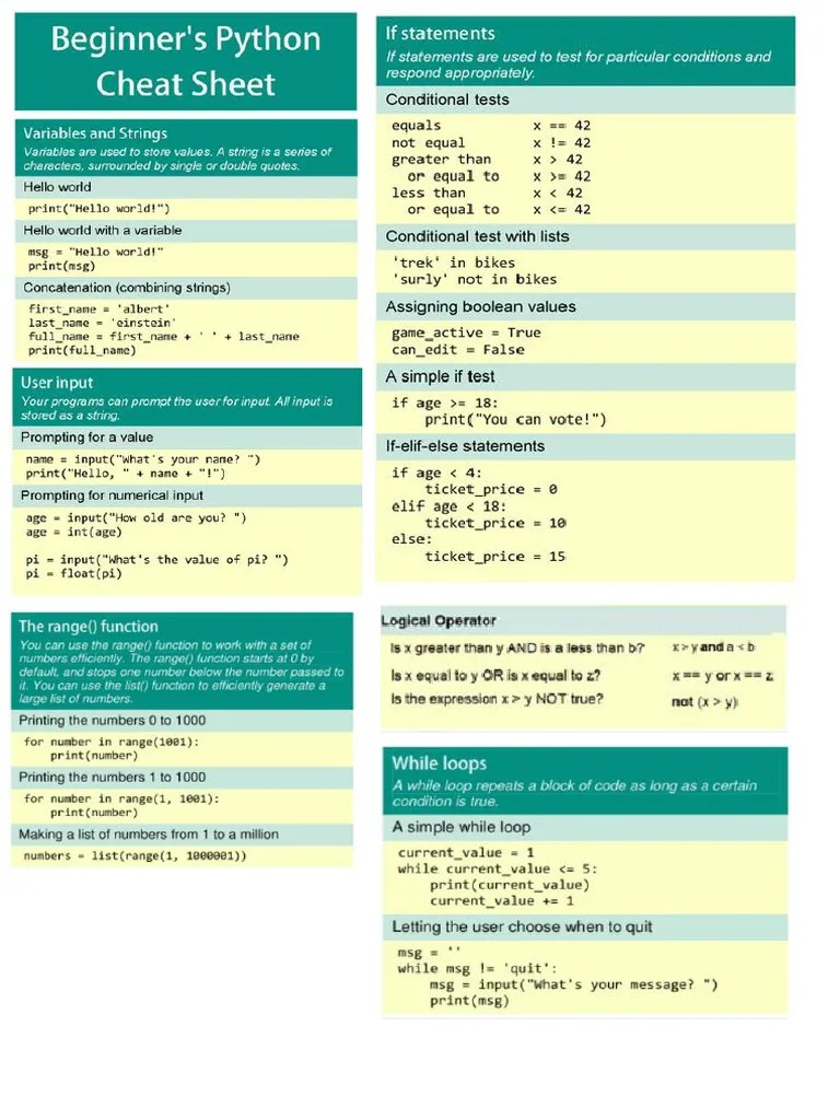 Cheat Sheet - Practical Test 1 | PDF
