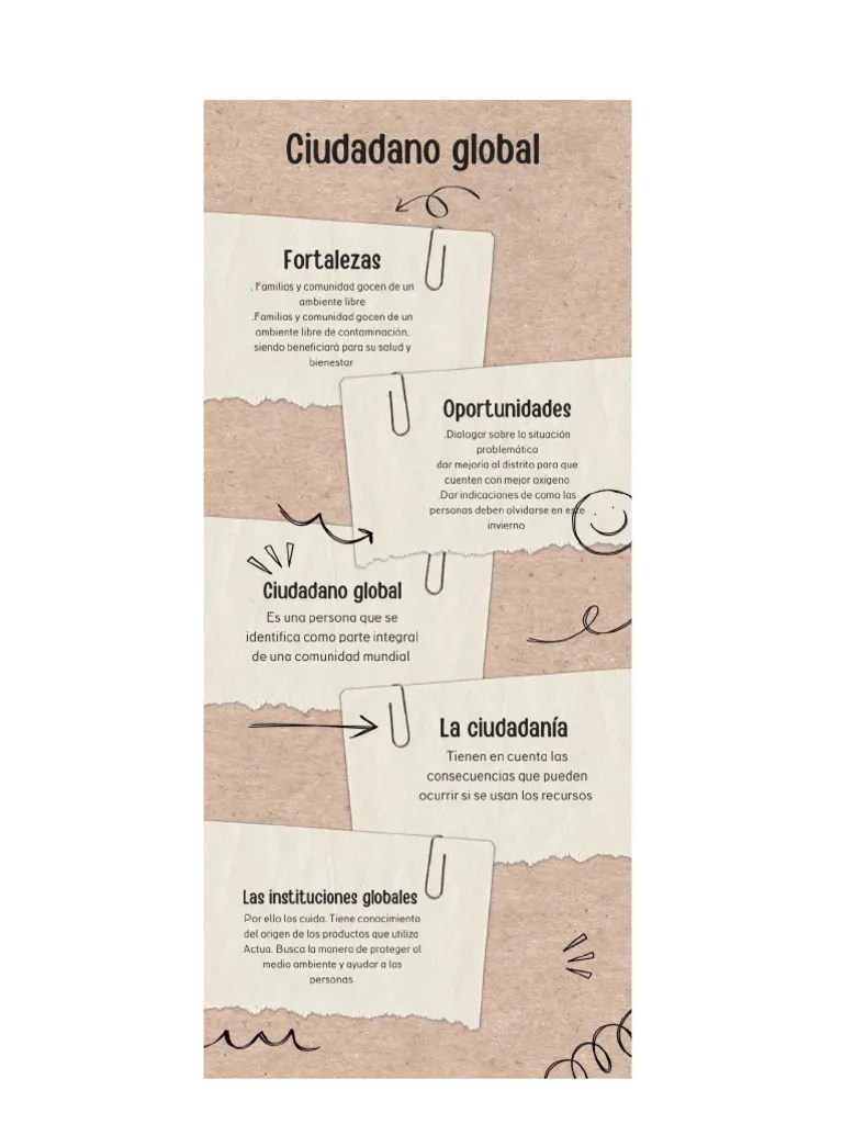 Ciudadano Global | PDF