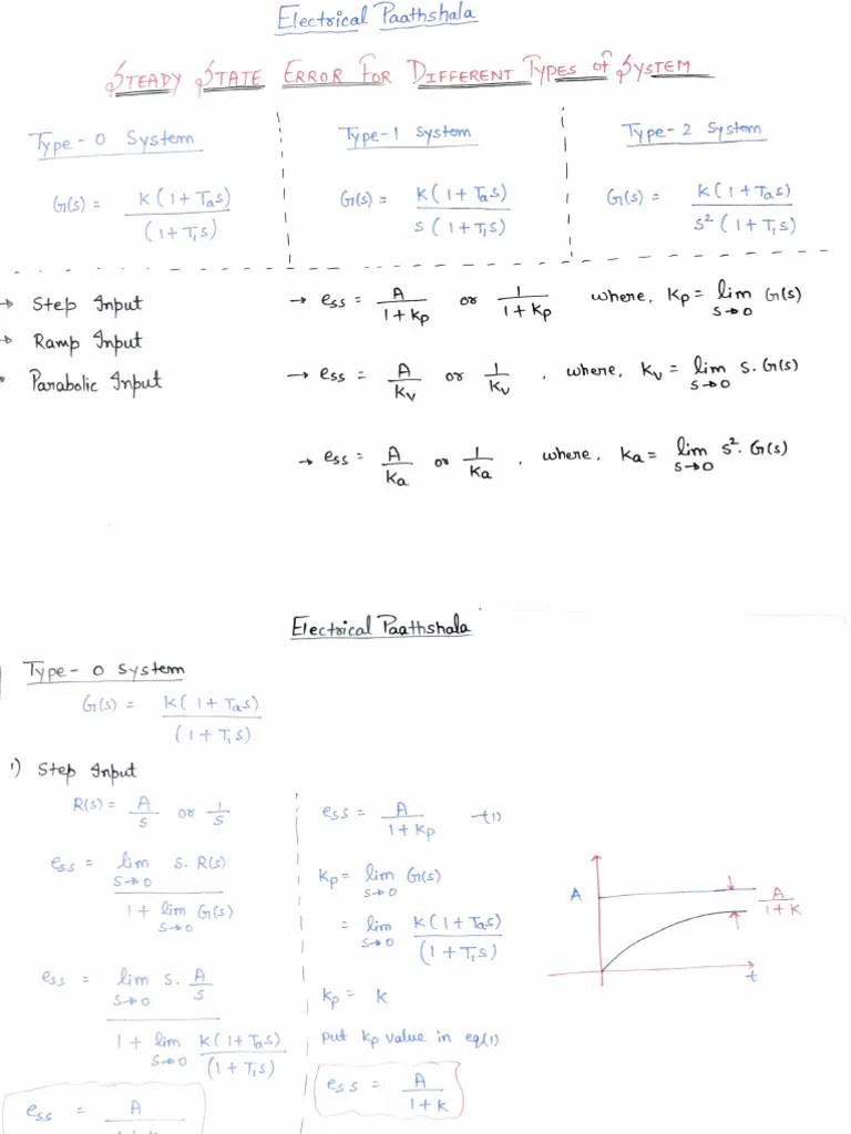 Steady State Error For Different Types Of System | PDF