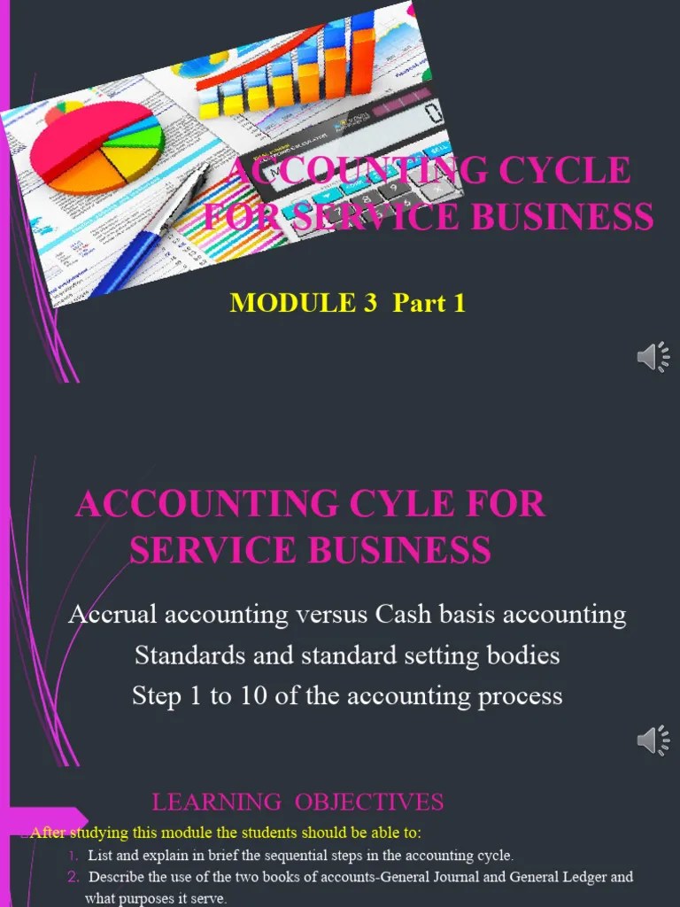 Mod3 Part 1 Accounting Cyle For Service Business | PDF | Debits And ...