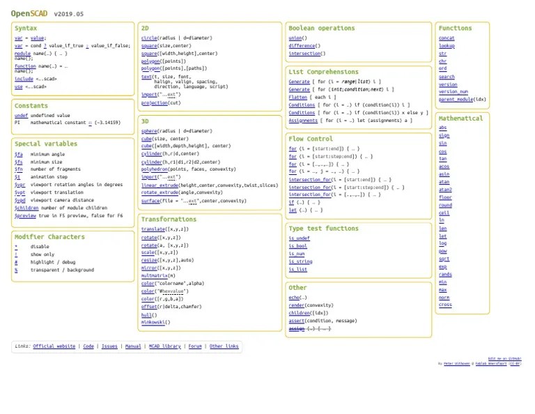 OpenSCAD CheatSheet | PDF