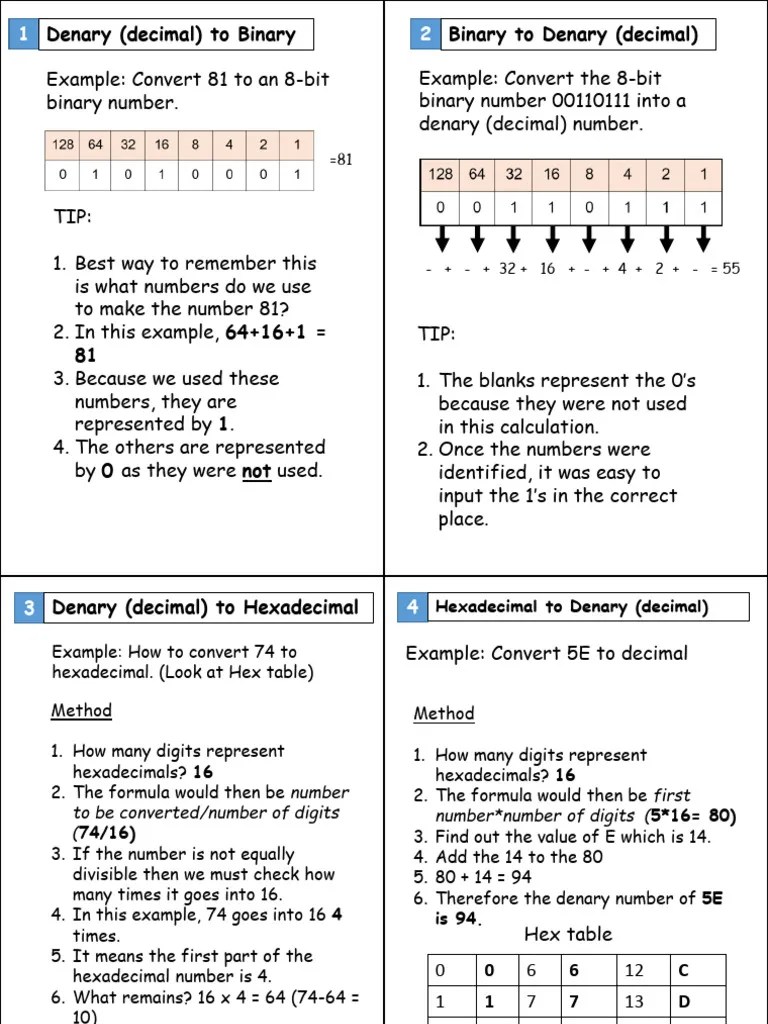 Binary-Cheat-Sheet 2 | PDF | Decimal | Theory Of Computation