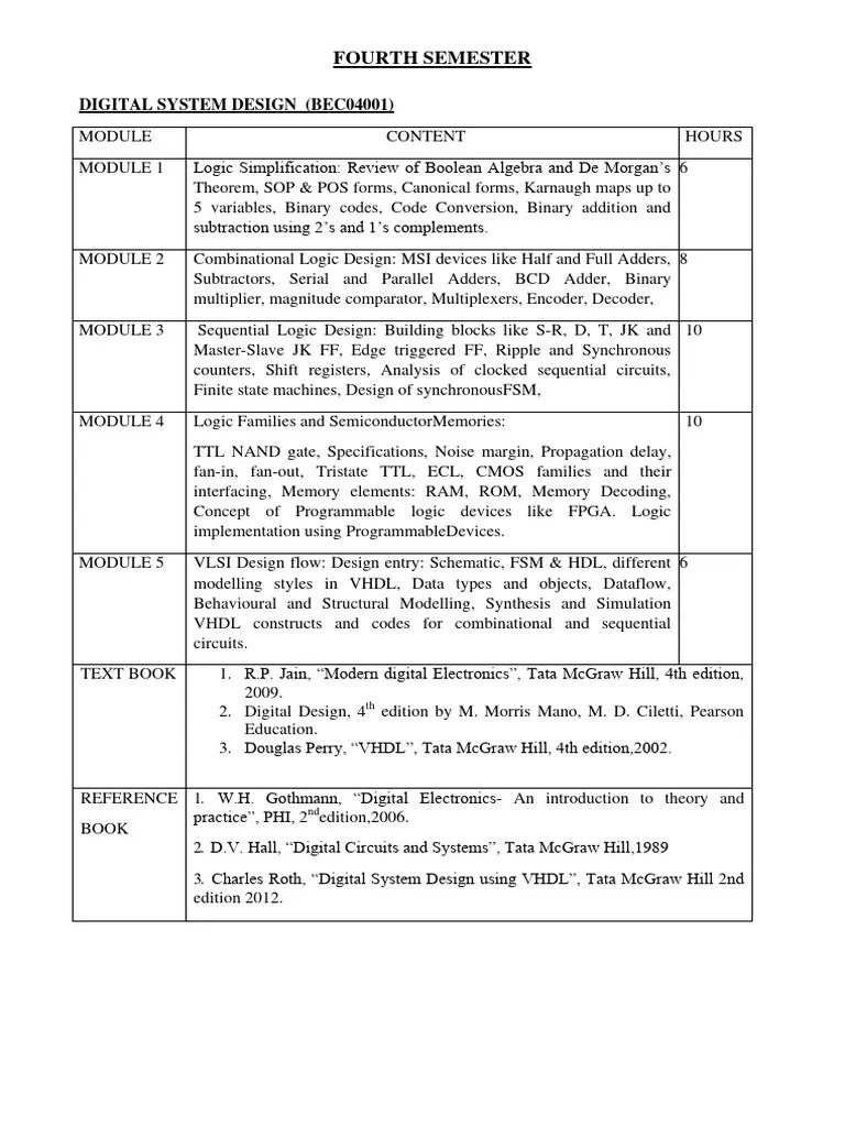 4th Semester Syllabus | PDF | Modulation | Transmission Line