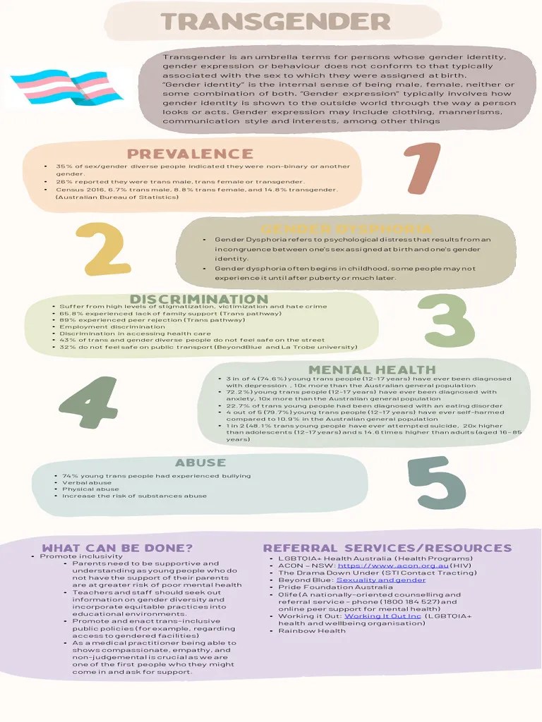 Transgender | PDF | Transgender | LGBTQIA+ Studies