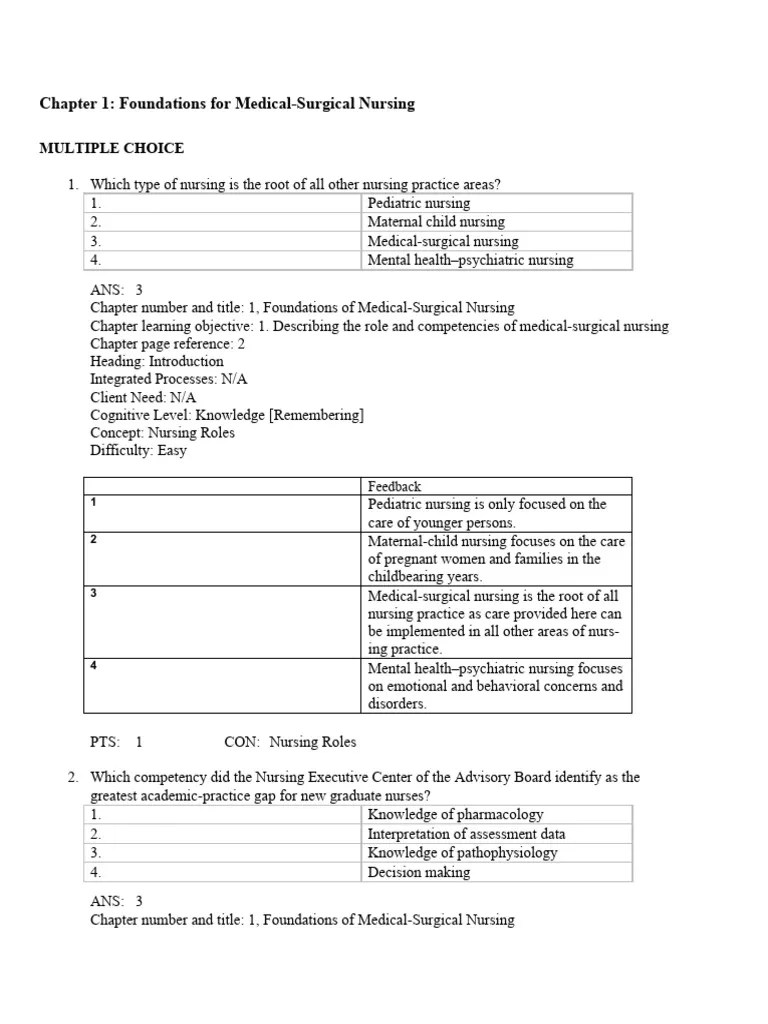 Davis Advantage Medical-Surgical Nursing Hoffman Sullivan Test Bank ...