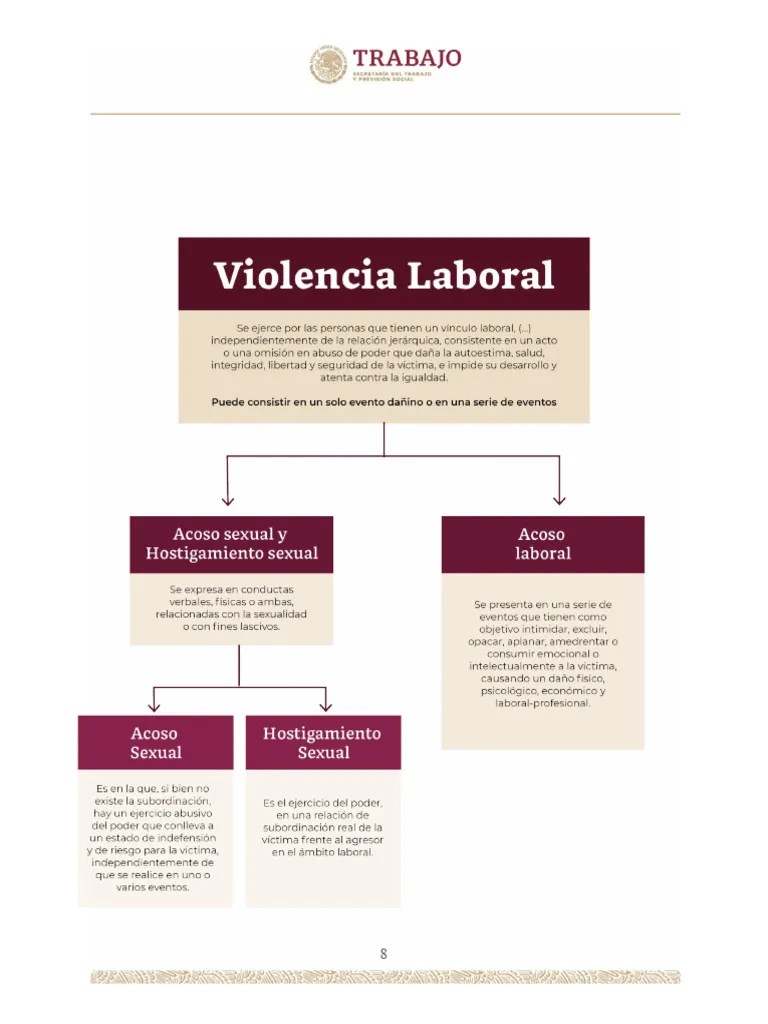 Protocolo Violencia Laboral | PDF | Acoso Sexual | Violencia