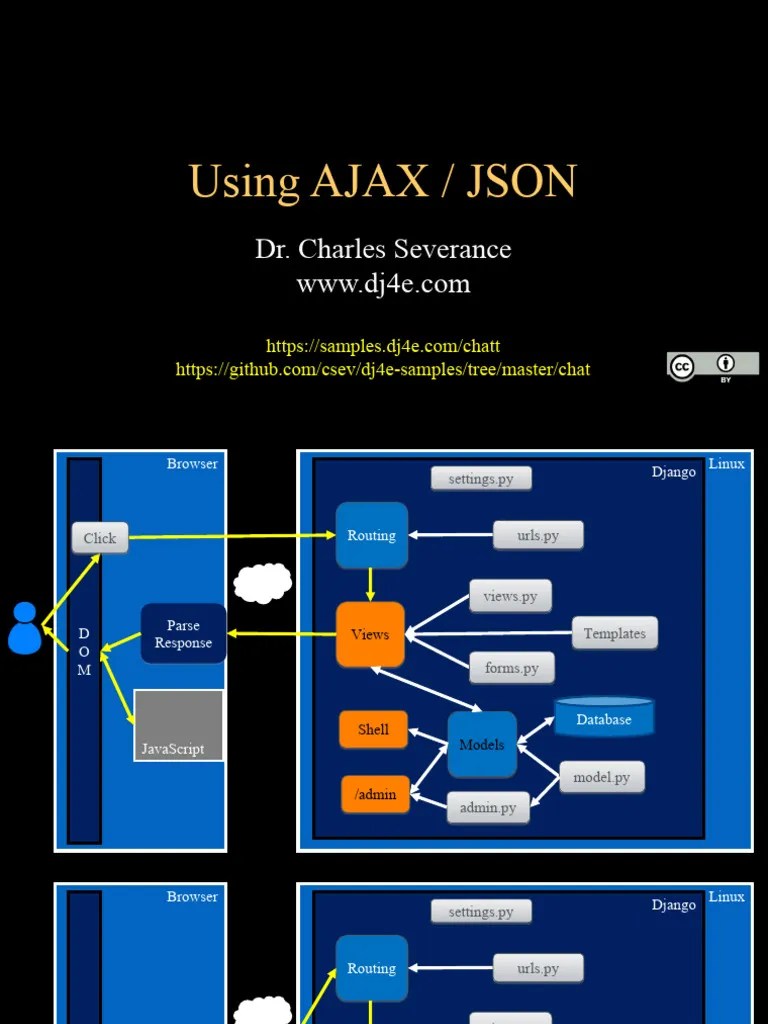 JSON Presentation | Download Free PDF | Json | Software