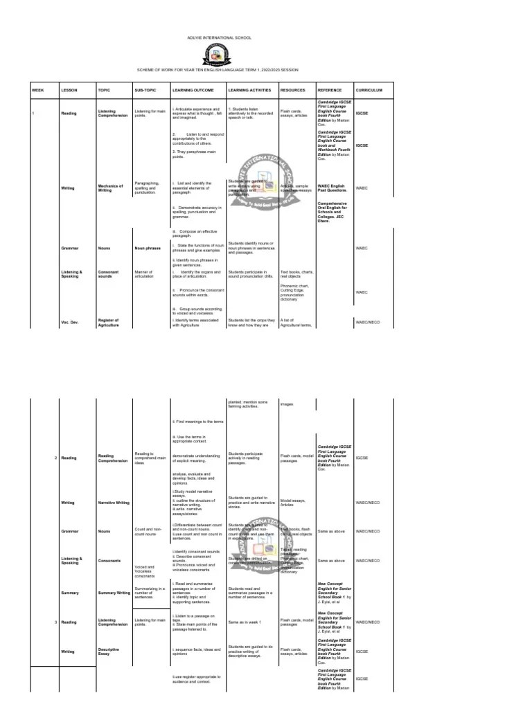 Year 10 Hybrid Curr. Eng | PDF | English Language | Stress (Linguistics)