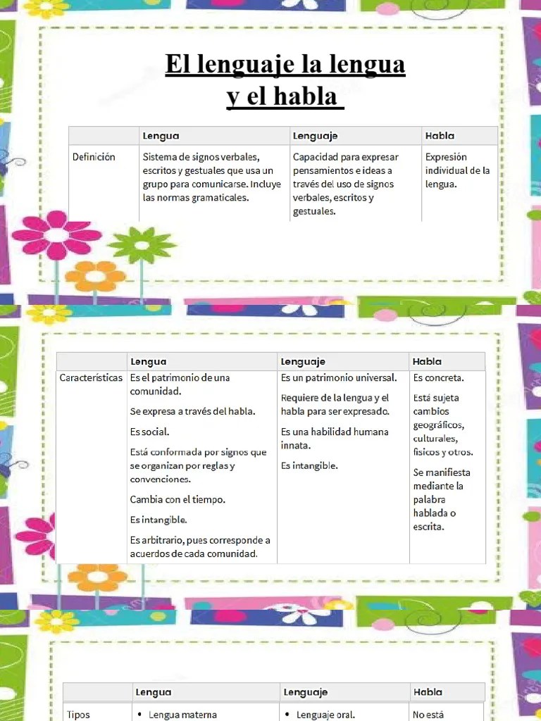 Comunicación Y Lenguaje 1ro Básico. | PDF