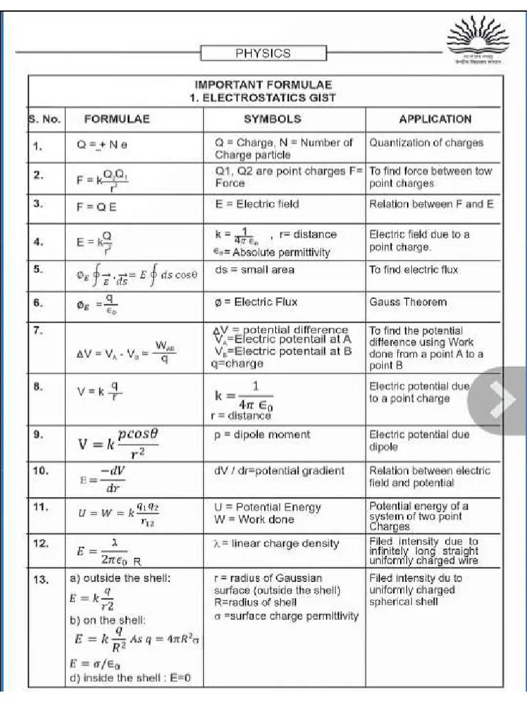 Physics Formula Sheet | PDF