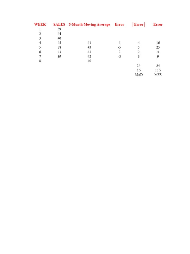 Blank For Seasonality Forecasting - Naura Zahrania | PDF | Forecasting | Applied Mathematics