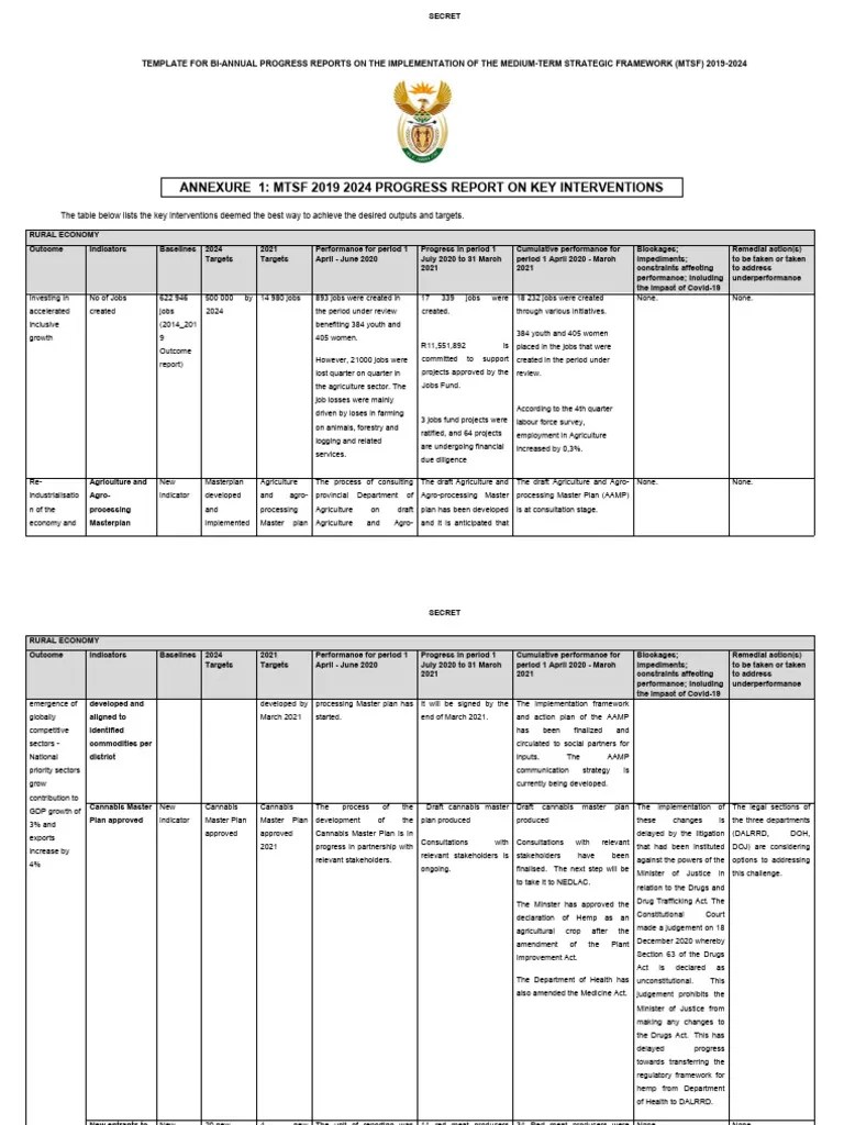 Annexure 1 MTSF Key Interventions Biannual Progress Report 20-05-2021 | PDF | Agriculture ...