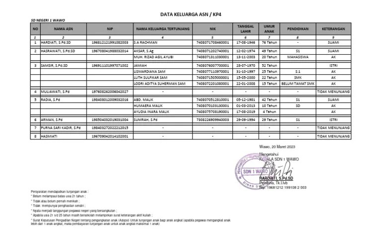 Format Pengisian KP4 Tahun 2023 - SDN 1 WAWO | PDF