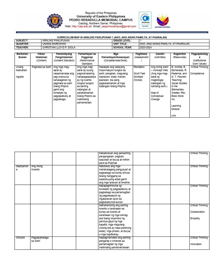 Curriculum Map Sample | PDF