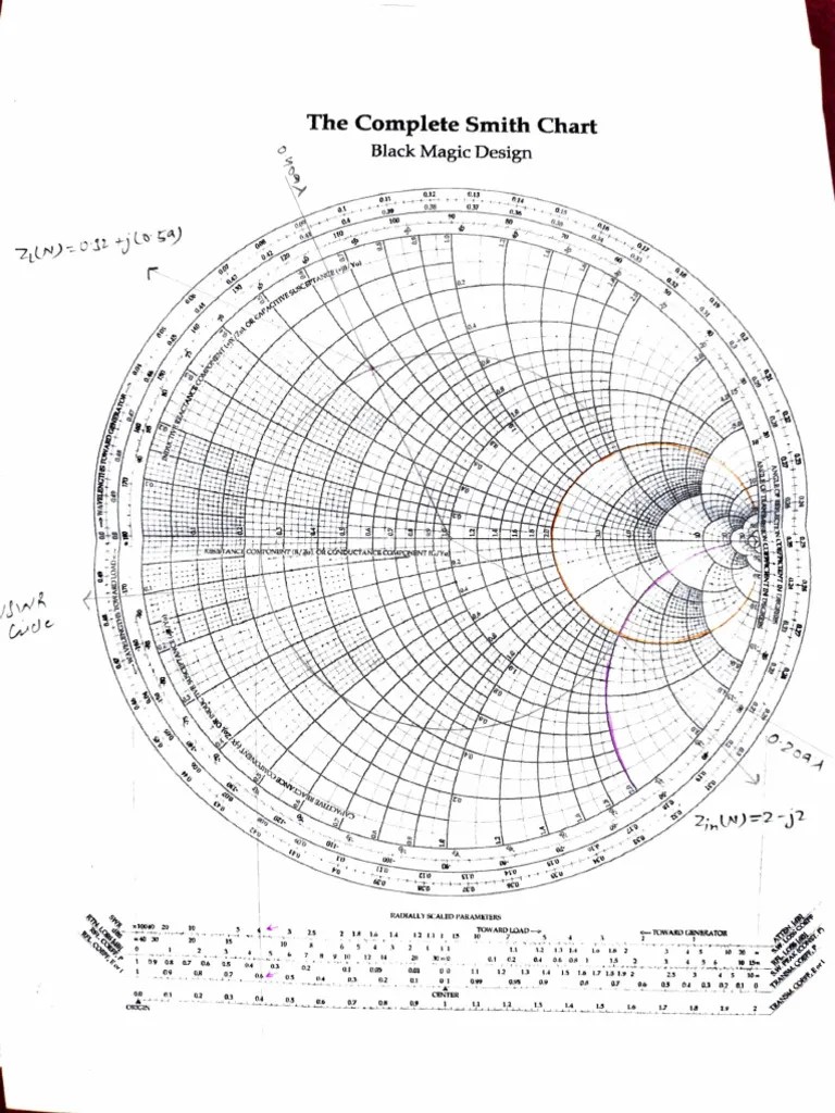 Practical File | PDF