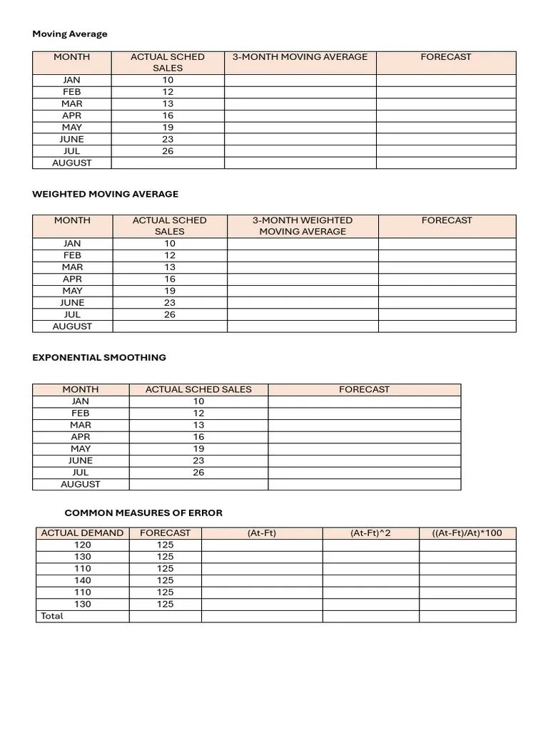Forecasting Reviewer | PDF | Forecasting | Moving Average