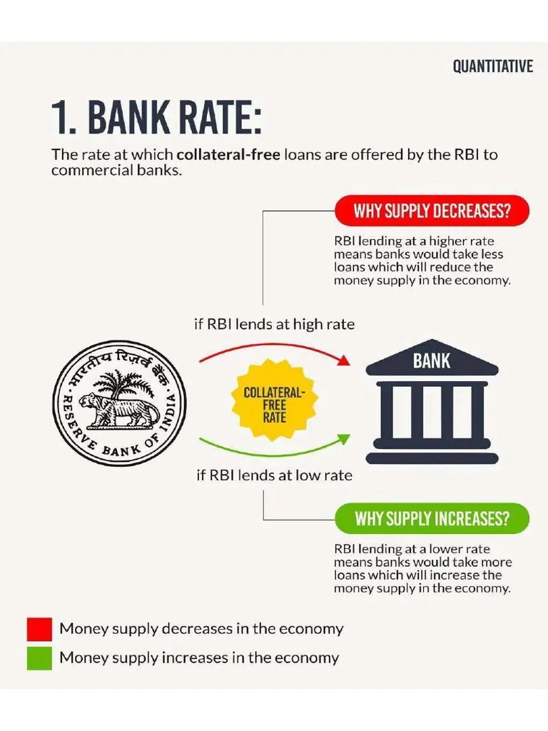 Monetary Policy Tools | PDF