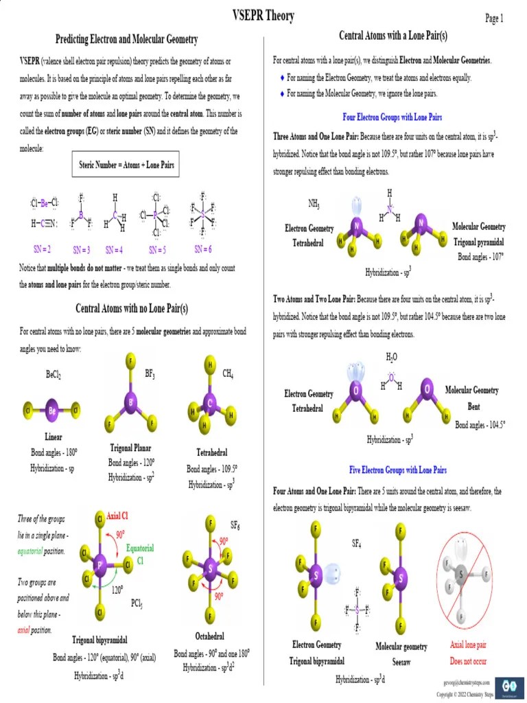 VSEPR Theory 2 Pages Summary - 3.28.22-3 | Download Free PDF | Nature ...