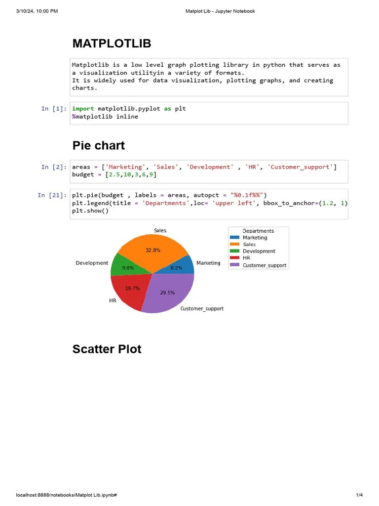 Some Insights Of Matplotlib | PDF | Cybernetics | Data Analysis