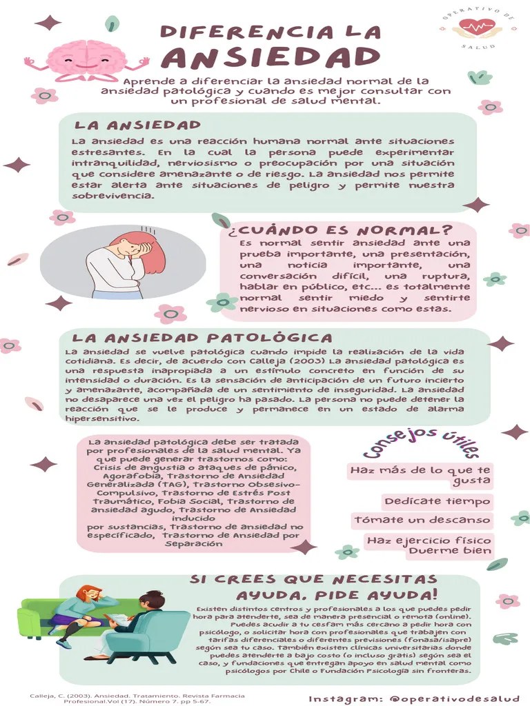 Infografía Guía Pasos Para Mejorar La Autoestima Doodle Pastel Verde Y Rosa - 20231126 - 163751 ...