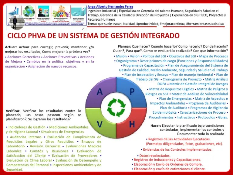 PDCA De Un SGC Integrado | PDF | Calidad (comercial) | Sistema De Manejo De Calidad