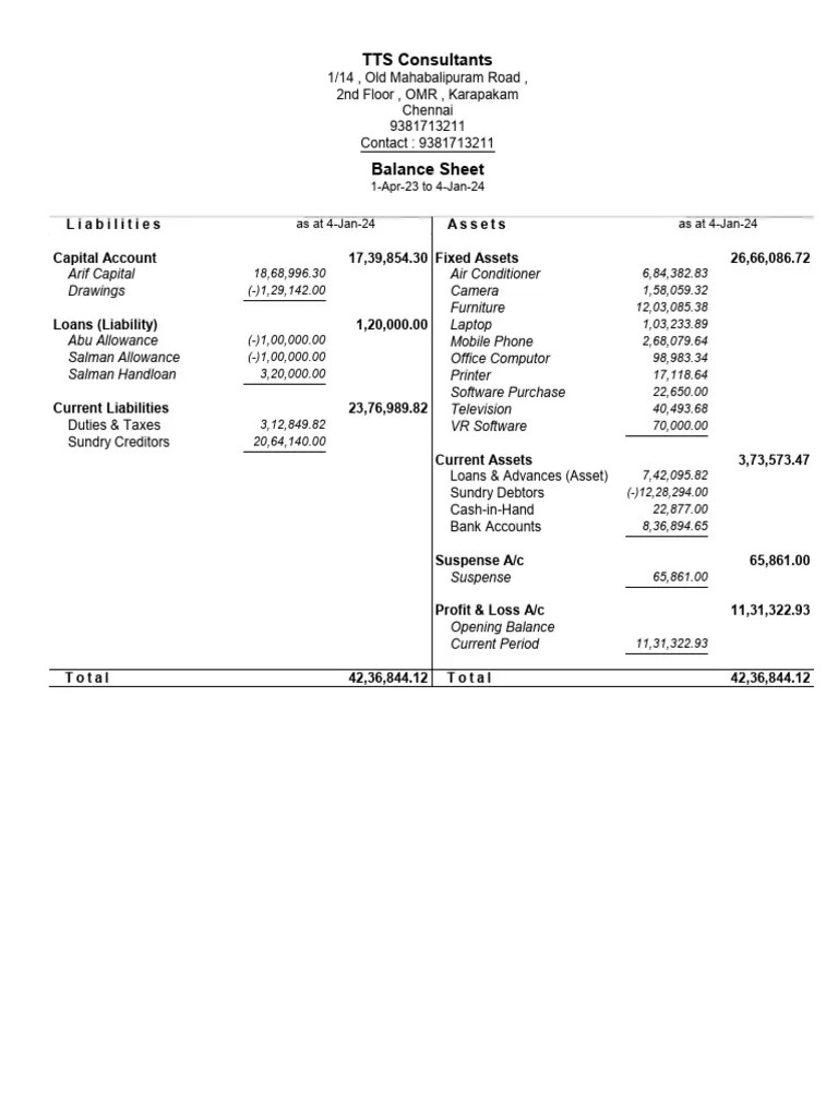 Balance Sheet | PDF | Balance Sheet | Liability (Financial Accounting)
