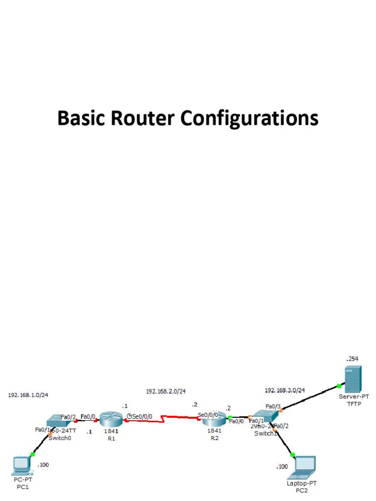 BasicRouterConfiguration | PDF | Data Transmission | Wide Area Network