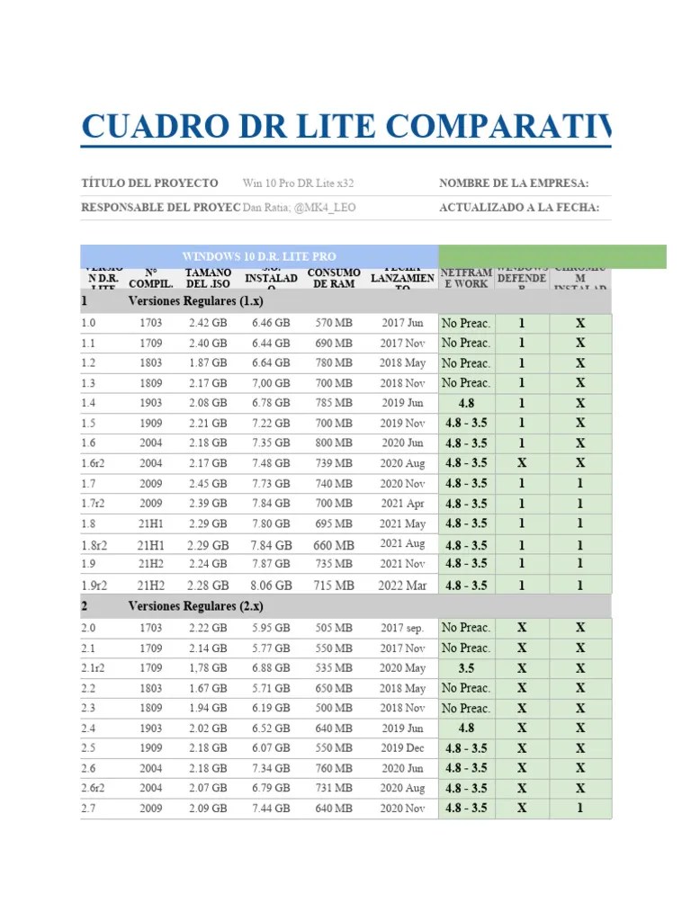 WINDOWS DR LITE (Cuadro Comparativo) | PDF | Windows 10 | Microsoft Windows