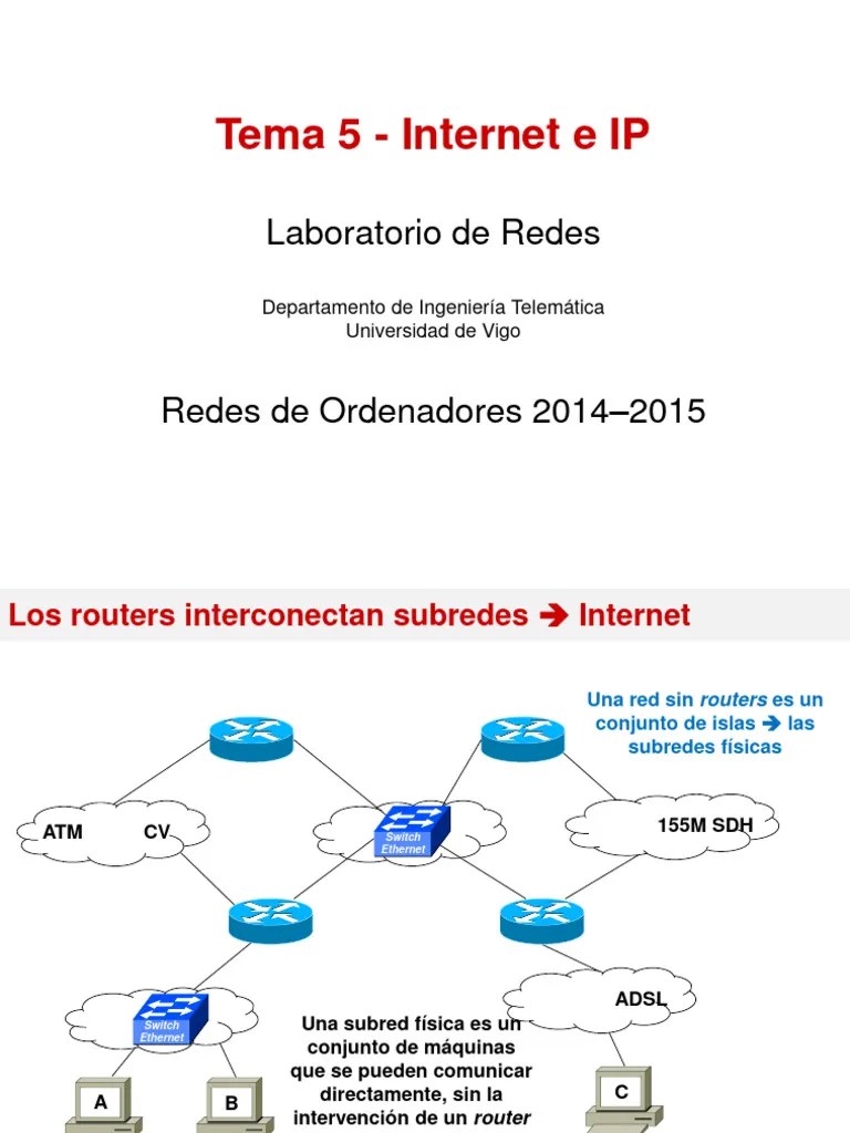 Tema 5 - Protocolos IP | PDF | Protocolos De Internet | Enrutador ...